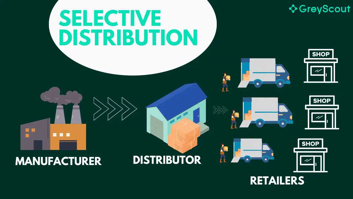 Example of Selective Distribution