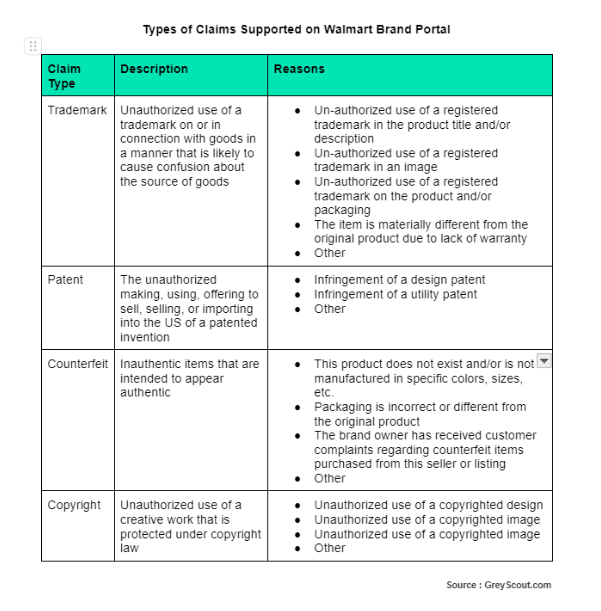 Walmart Private Label: List of 2023 Brands & Tips for Sellers - Jungle Scout